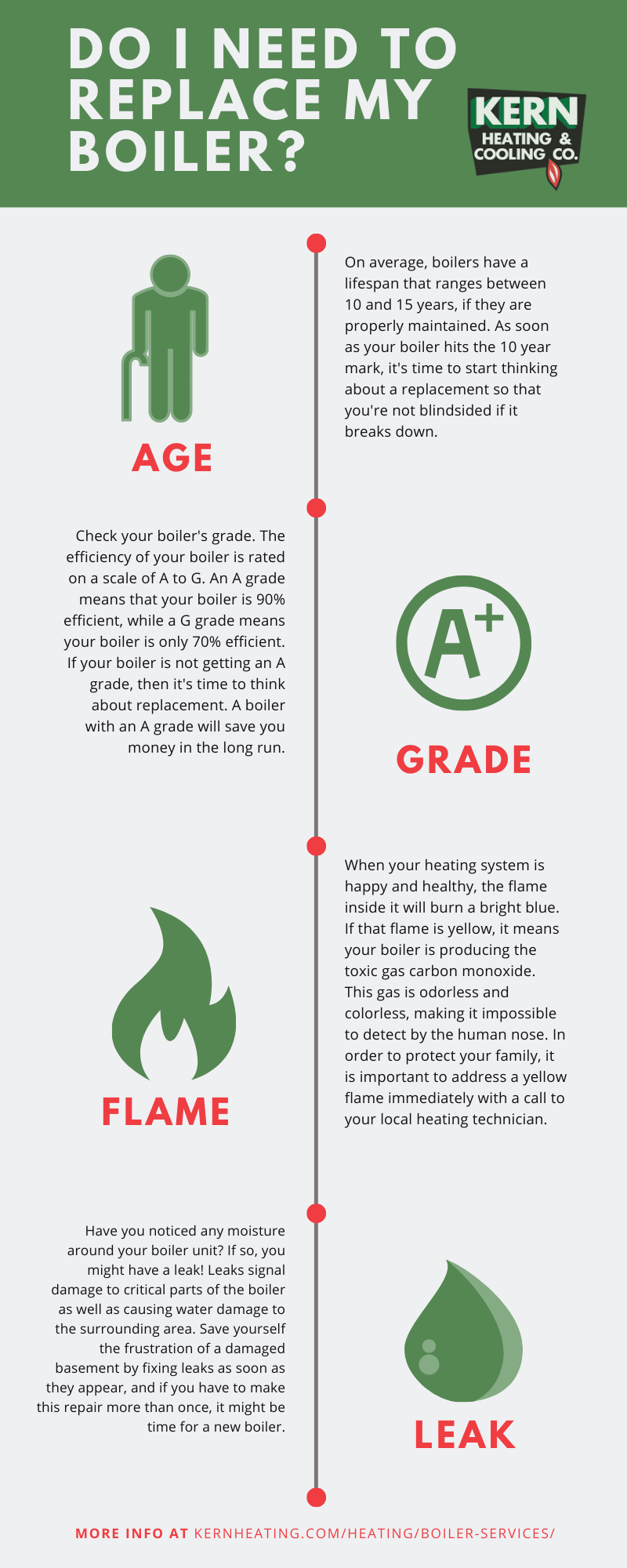 Infographic On When to Replace A Boiler